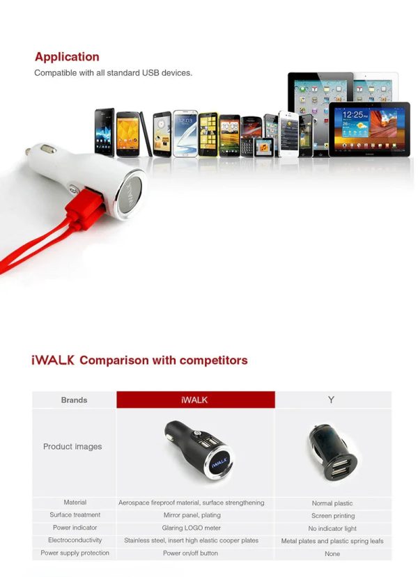 iWalk Dual Usb Car Charger - White - Tashqila