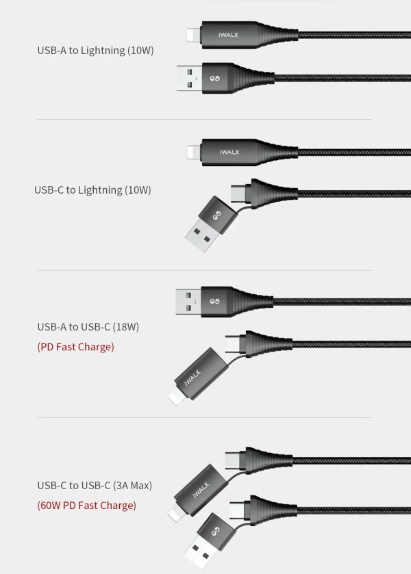 iWalk 60W 4in1 Twister Duo Cable 1M Cable - Black - Tashqila