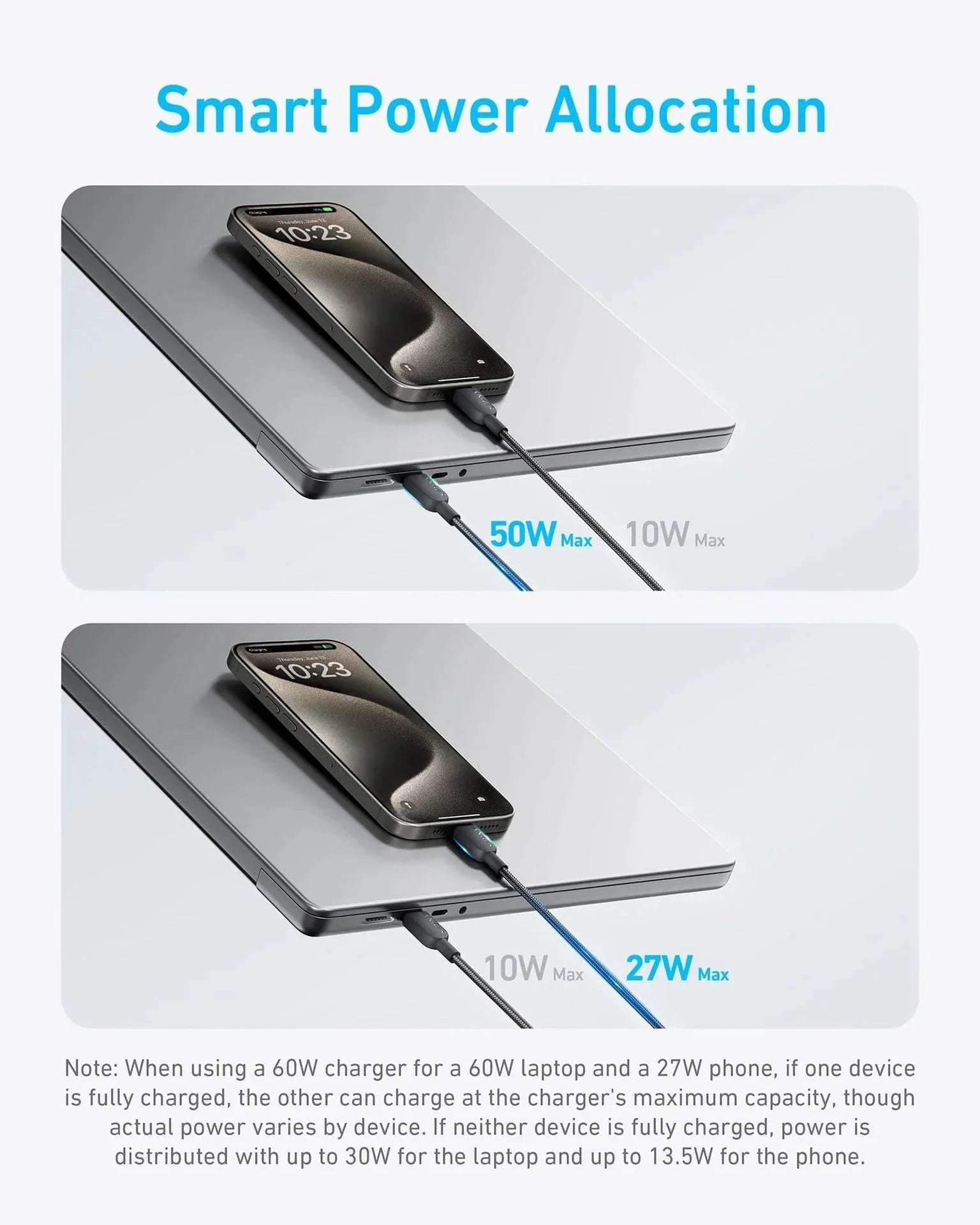 Anker 2-In-1 Usb-C To Usb-C Cable 140W (1.2M/4Ft) -Black - Tashqila