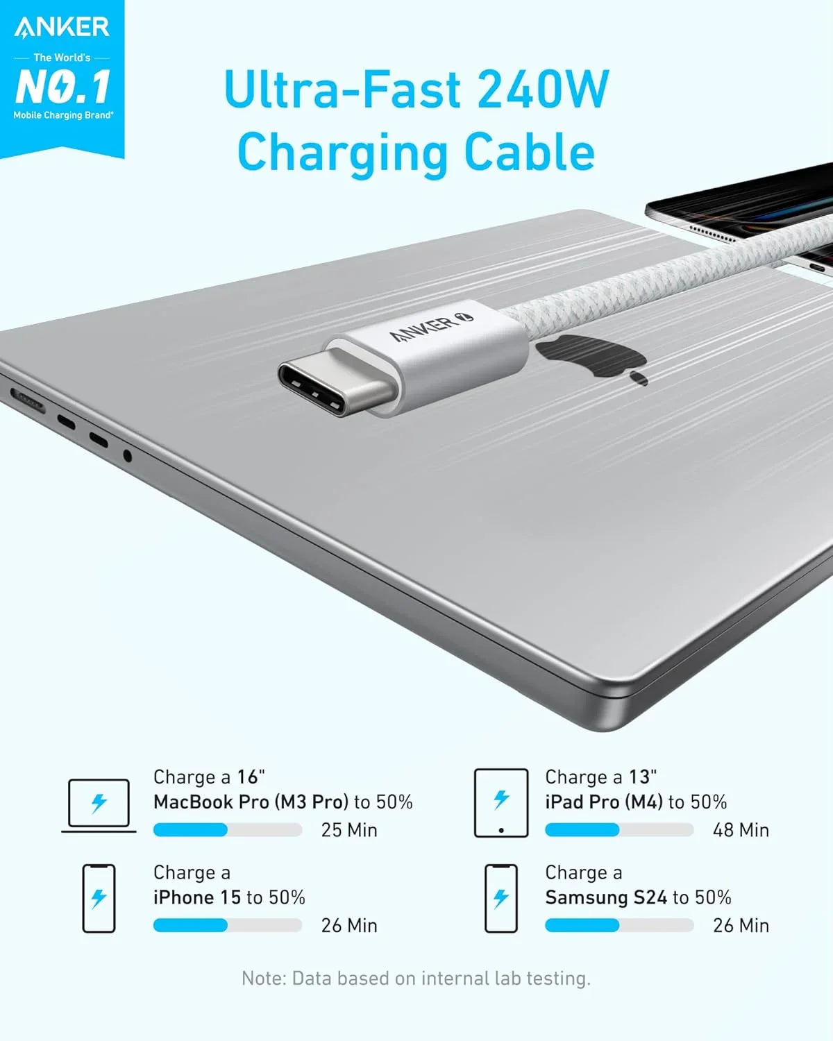 Anker Zolo 240W Usb-C To Usb-C Cable Braided (1.8M/6Ft) -White - Tashqila